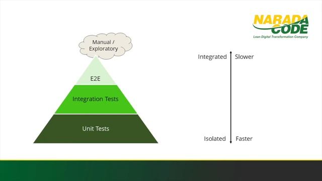 DevOps Webinar - Continuous Testing Domain on Test Pyramid