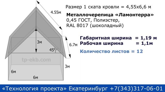 Расчет стоимости металлочерепицы для двухскатной крыши