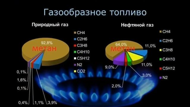 Газ или дрова что лучше