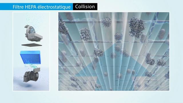Purificateur d'air et humidificateur MCK55W