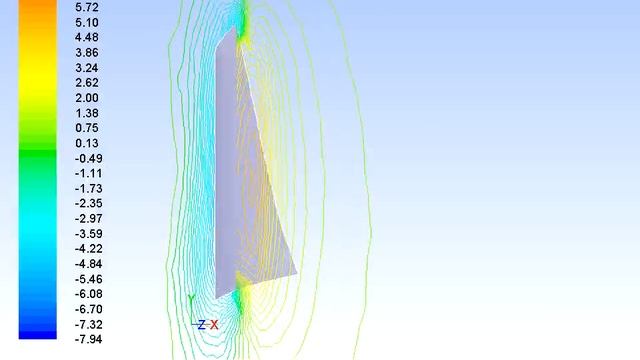 Fluid-Structure Interaction of yacht boat sail in ANSYS Fluent and Matlab.