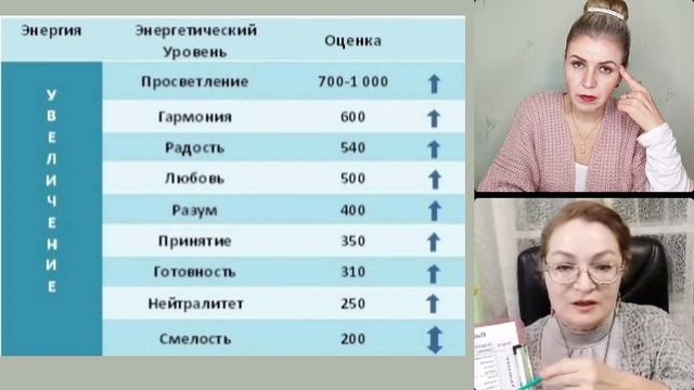 Уровни счастья. Прямой эфир с психологом Еленой Любич