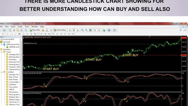 Best settings in 5 minutes of Stochastic strategies