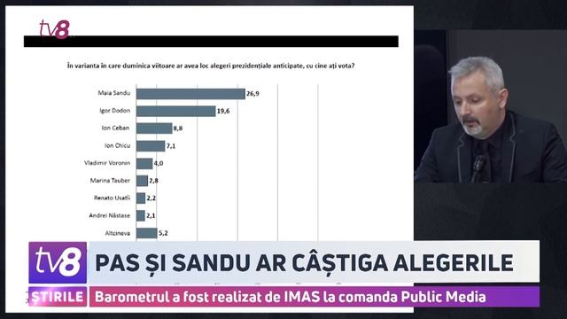 Sondaj IMAS: Dacă duminică am alegeri legislative, PAS ar devansa socialiștii cu o diferență minimă