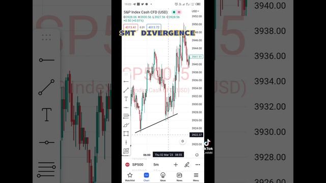 SMT DIVERGENCE
