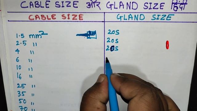 Cable Gland Size | Cable size | Cable glanding - Size of cable gland