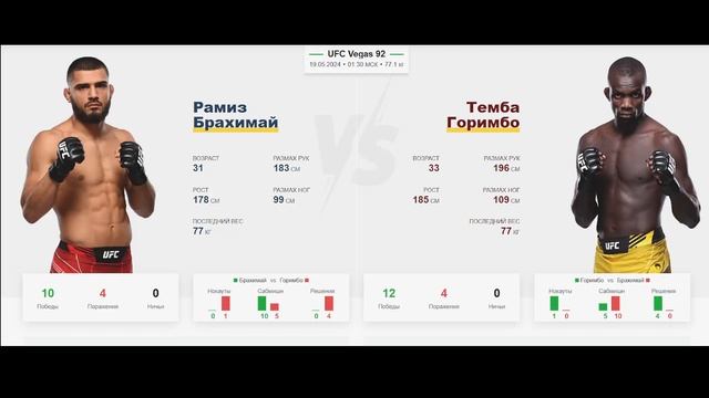 Прогноз на бои UFC Barboza vs. Murphy