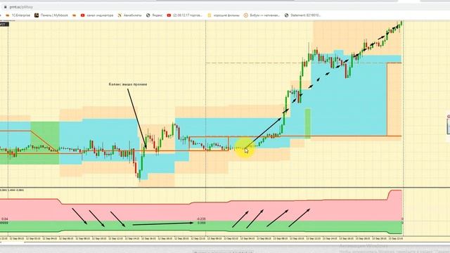 15.09.19 Индикатор Option Profit Разбор прошедшей торговой недели по ТС ODR Plus+Balance