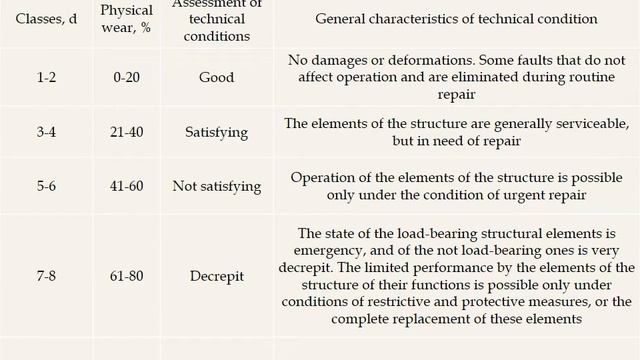 ICSF2021 #282 Catastrophes, fractals and chaos in geoengineering and water treatment systems