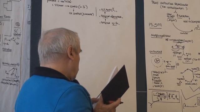 Работа с цитатой из текста Конспект Ключевые слова Схематическое изображение 2014