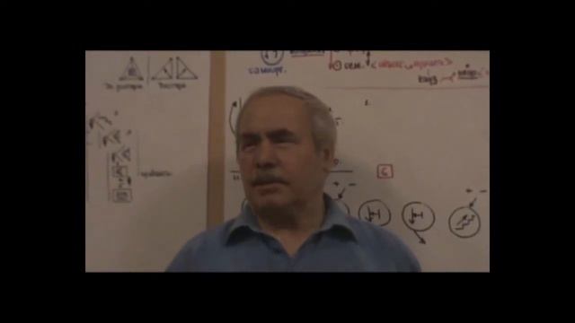 Категория объектности. Приход к объекту Изобразительная схема Конфигуратор 2012