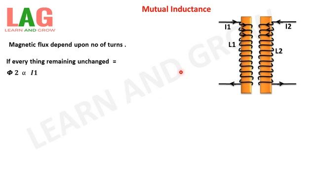 Mutual Inductance (Hindi)
