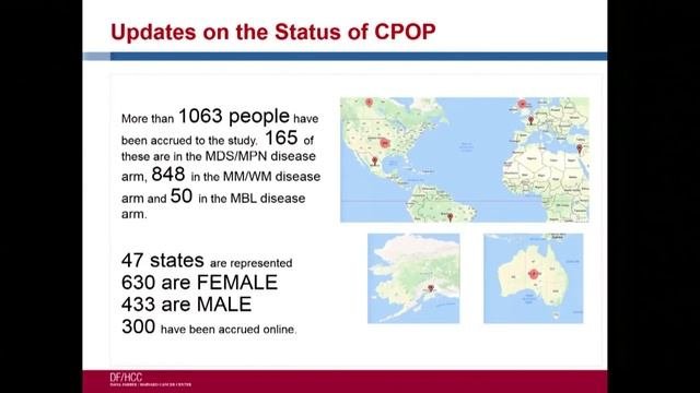 Dr. Mark Bustoros On Genetic Landscape Of Smoldering Multiple Myeloma | Dana-Farber Cancer Institut