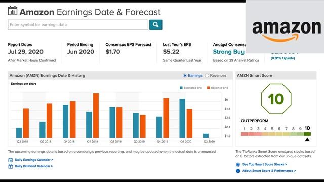 TSLA & AMZN pre-earnings thoughts and actions! Tesla getting on S&P 500?Amazon crushing earnings?