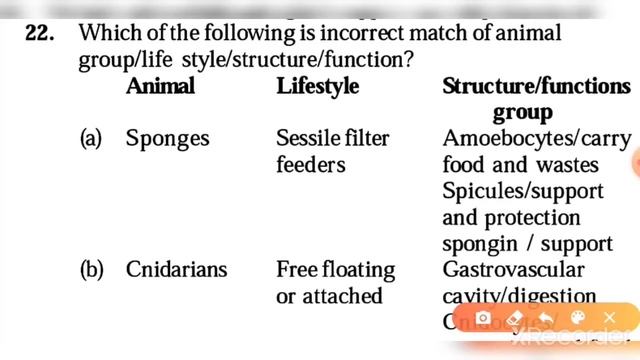 Animal Kingdom: Most Important 45 MCQ's for NEET, HTET,KVS,NVS PGT Biology for any exam