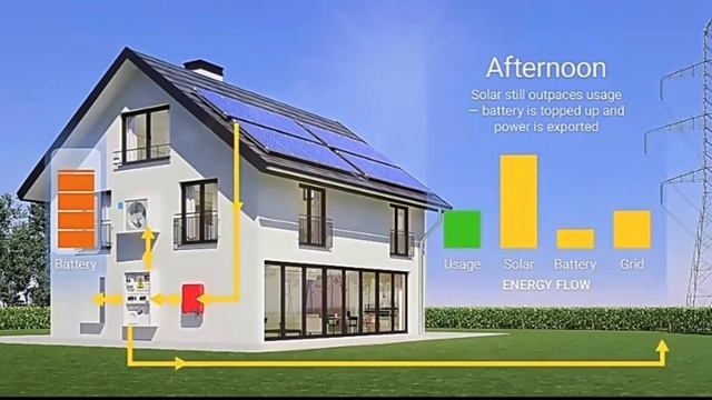 Solar storage battery