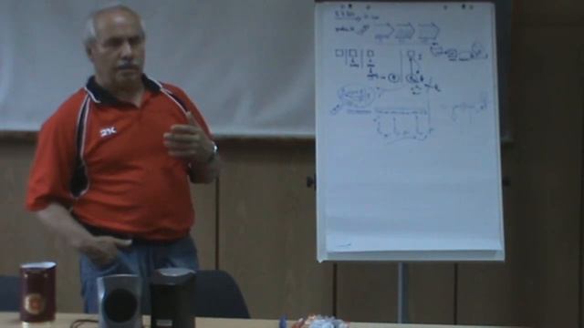 Понимание  Понимание через позицию Конспектирование 2011