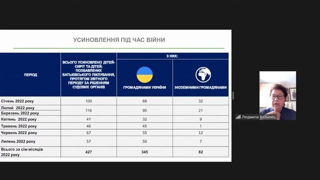 Вебінар про особливості провадження діяльності з усиновлення  під час воєнного стану