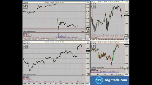 Брифинг по рынку NYSE на 7 декабря 2016 от SDG Trade
