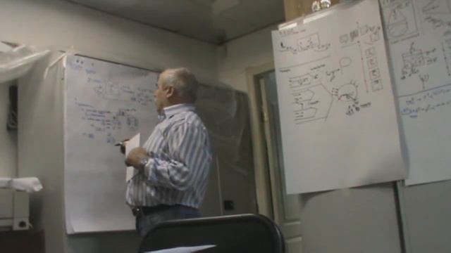 Демонстрация Анисимова О.С. Общественное и индивидуальное Совмещение акцентировок 2012