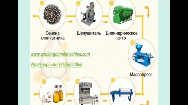 Линия по отжима хлопкового масла