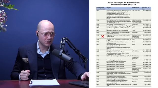 So verschwendet Deutschland Milliarden Steuergelder! - Hoss und Hopf #139