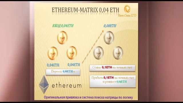 Компания River Coins LTD проводит промоушн в программе "Моя мечта"