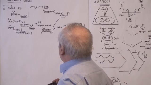 Логика и ее типы Развитие и изменение Объект и его схематическое изображение 2017