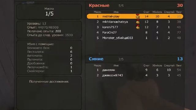 Контра сити обзор на Сокол