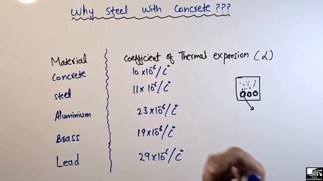 Why Steel bar is used in Concrete || Why not Aluminum, Bronze etc.