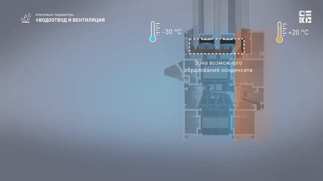 Оконные системы Alutech