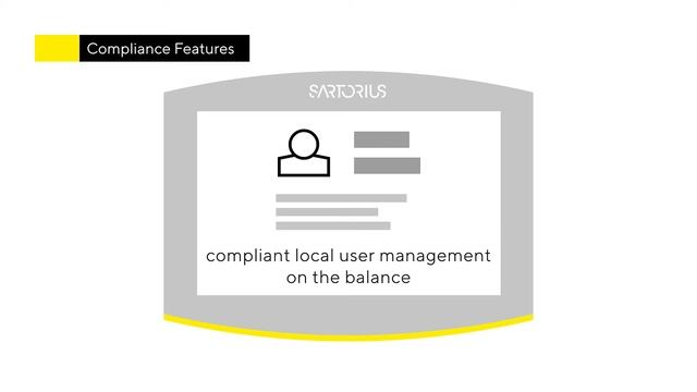 Compliance and Connectivity with the Cubis®️ II Premium Balance Portfolio