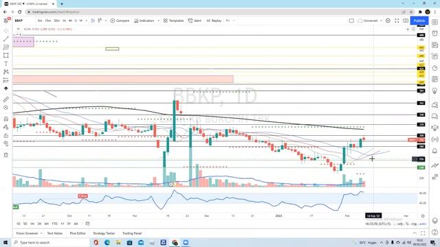 ANALISA SAHAM HARI INI - IPTV JAWA IATA GZCO BCAP MLPL MPPA BBRI FPNI BGTG KPIG AMAR BBKP BHIT AGRO