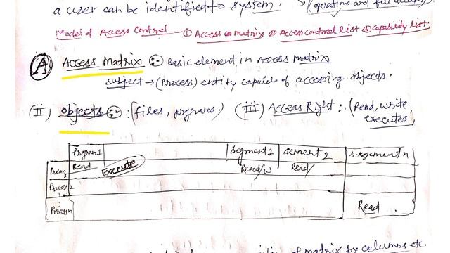 Trusted system in network security in Hindi information security and IT LAWS diploma 6th semester