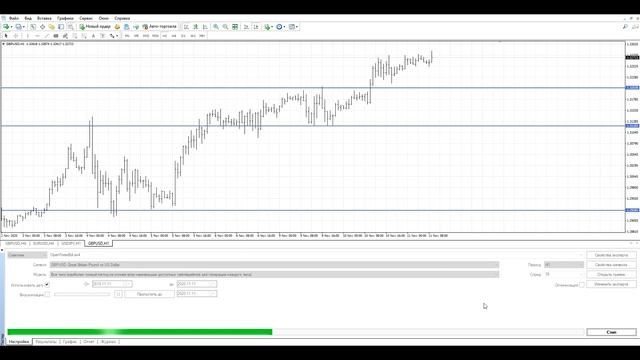 Торговый советник скальпер OpenForexBot / Forex Scalper EA