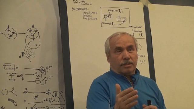 Два актера  Понимающий и рефлексирующий  Иллюзия 2014