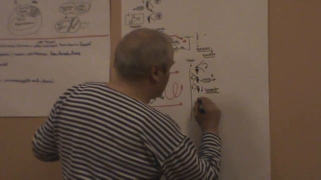 От конспекта к схематическому изображению Обнаружение семиотического 2012