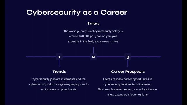 [Hindi] Cybersecurity Career without Programming or Experience | Cybersecurity Roadmap 2023