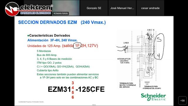 Concentración de Medidores EZM - Schneider Electric | Elektron Webex