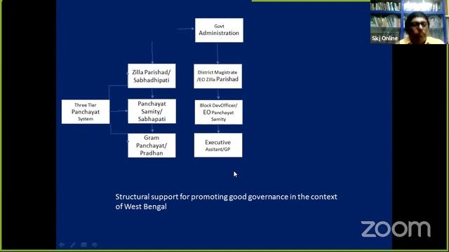 “Urban and Rural Governance: Issues and Challenges”