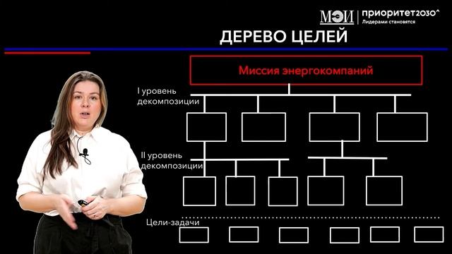 Система целей управления энергетических компаний