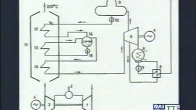 Lez11 - Impianti Combinati