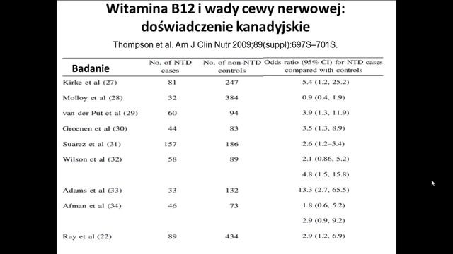 Witamina B12, ciaza i dziecinstwo, caly wyklad