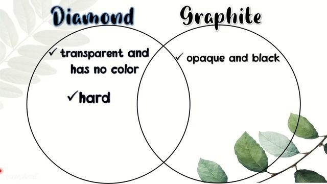 The Structural Characteristics of CARBON | Carbon Compounds | Grade 9 Science Quarter 2 Week 4-5