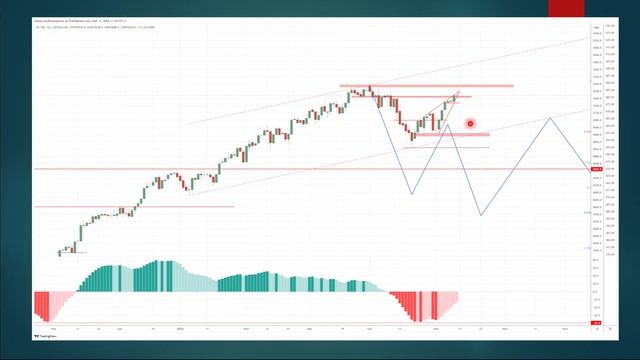Еженедельный прогноз финансовых рынков. Выпуск №207 от 11.05.2024г