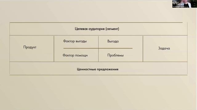 Акселератор "Я расту" 1 сезон "Продукт и его упаковка"