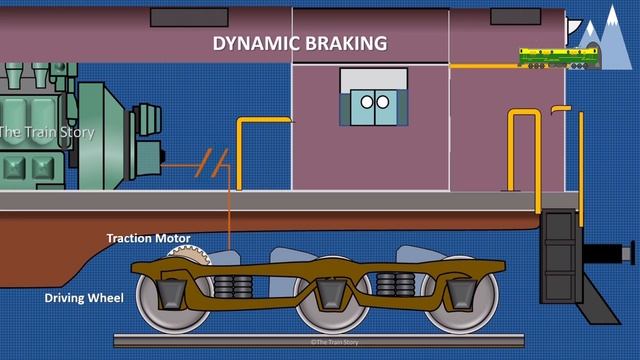 Dynamic Braking | Diesel electric locomotives | Regenerative Braking