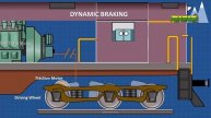 Dynamic Braking | Diesel electric locomotives | Regenerative Braking
