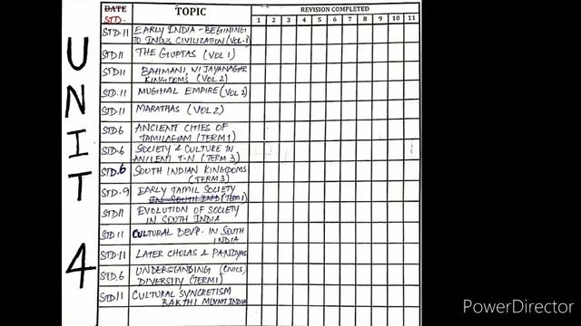 TNPSC SYLLABUS WISE STUDY MATERIAL (COMPLETE BOOKLIST) SMART WORK 😎