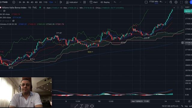 DAX e MIB - Analisi Evoluta del 14/06/23 - Salita arrivata, ora iniziamo a ragionare di short!